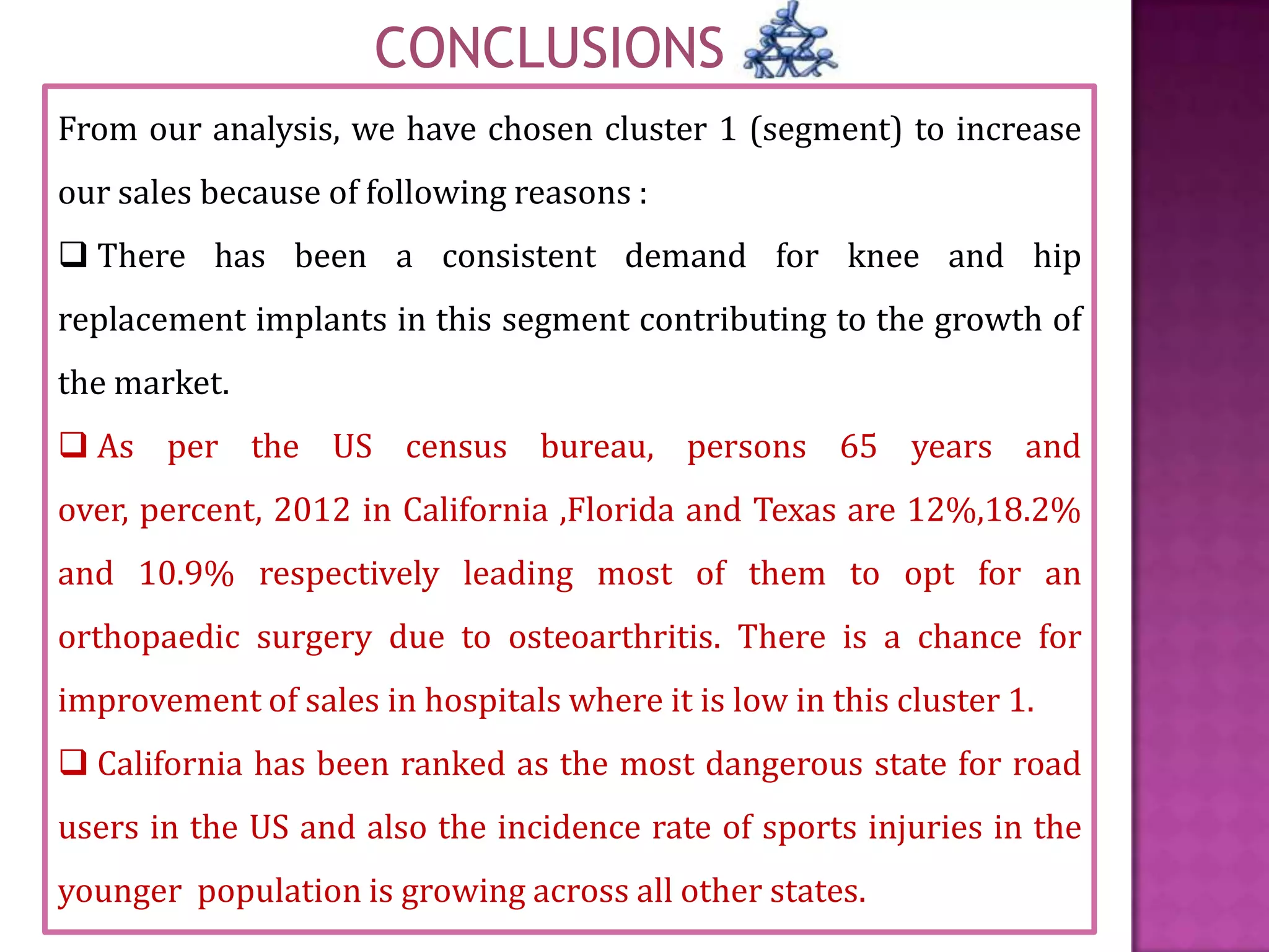 CONCLUSIONS
From our analysis, we have chosen cluster 1 (segment) to increase
our sales because of following reasons :

 There has been a consistent demand for knee and hip
replacement implants in this segment contributing to the growth of
the market.
 As per the US census bureau, persons 65 years and
over, percent, 2012 in California ,Florida and Texas are 12%,18.2%
and 10.9% respectively leading most of them to opt for an
orthopaedic surgery due to osteoarthritis. There is a chance for

improvement of sales in hospitals where it is low in this cluster 1.
 California has been ranked as the most dangerous state for road
users in the US and also the incidence rate of sports injuries in the
younger population is growing across all other states.

 