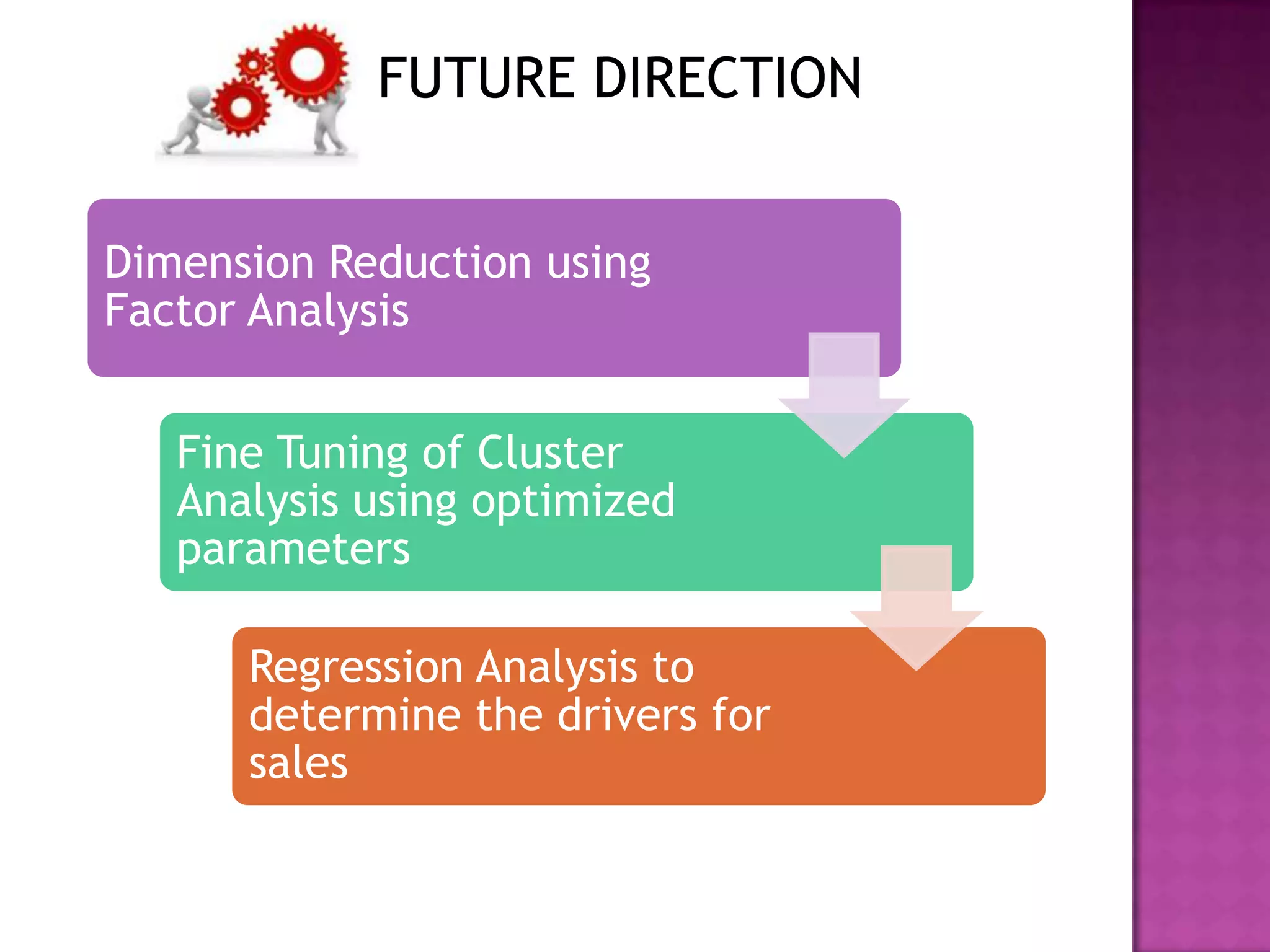 FUTURE DIRECTION
Dimension Reduction using
Factor Analysis

Fine Tuning of Cluster
Analysis using optimized
parameters
Regression Analysis to
determine the drivers for
sales

 