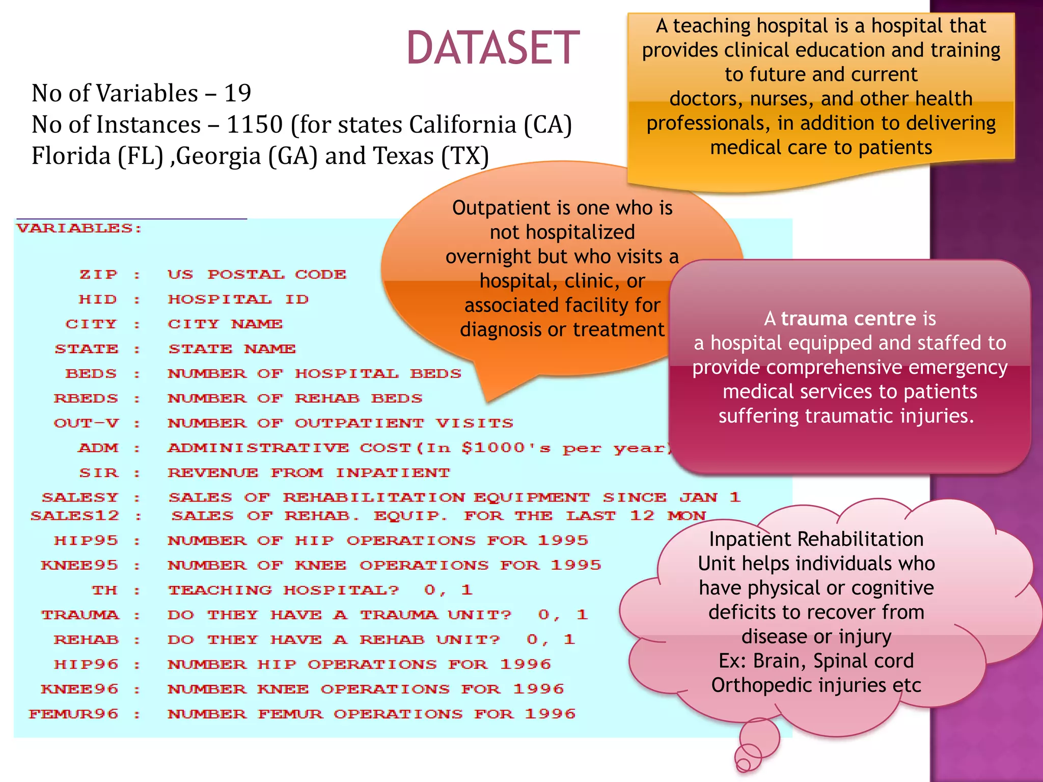 DATASET
No of Variables – 19
No of Instances – 1150 (for states California (CA)
Florida (FL) ,Georgia (GA) and Texas (TX)

A teaching hospital is a hospital that
provides clinical education and training
to future and current
doctors, nurses, and other health
professionals, in addition to delivering
medical care to patients

Outpatient is one who is
not hospitalized
overnight but who visits a
hospital, clinic, or
associated facility for
diagnosis or treatment

A trauma centre is
a hospital equipped and staffed to
provide comprehensive emergency
medical services to patients
suffering traumatic injuries.

Inpatient Rehabilitation
Unit helps individuals who
have physical or cognitive
deficits to recover from
disease or injury
Ex: Brain, Spinal cord
Orthopedic injuries etc

 