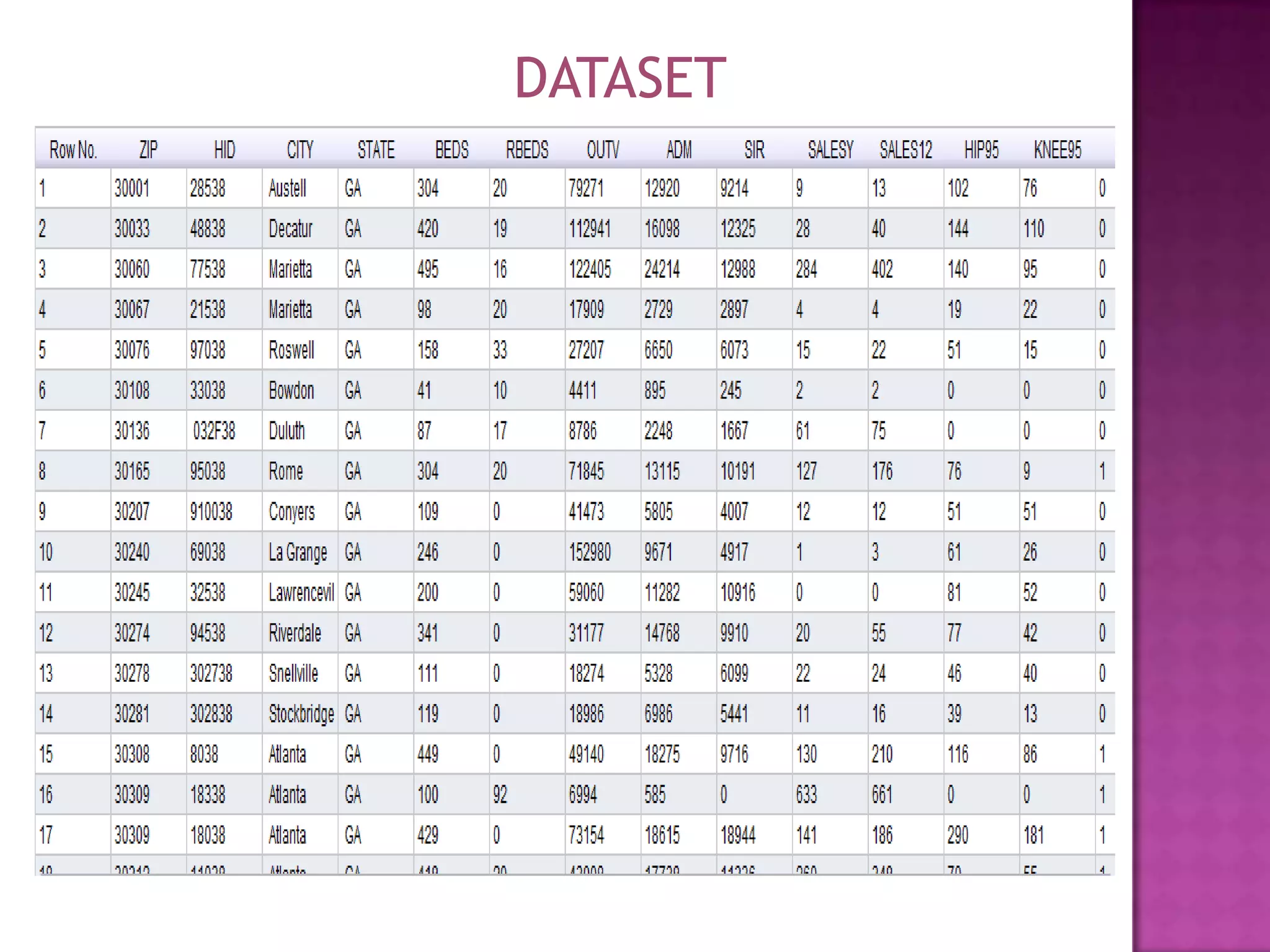 DATASET

 