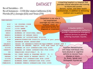 DATASET
No of Variables – 19
No of Instances – 1150 (for states California (CA)
Florida (FL) ,Georgia (GA) and Texas (TX)

A teaching hospital is a hospital that
provides clinical education and training
to future and current
doctors, nurses, and other health
professionals, in addition to delivering
medical care to patients

Outpatient is one who is
not hospitalized
overnight but who visits a
hospital, clinic, or
associated facility for
diagnosis or treatment

A trauma centre is
a hospital equipped and staffed to
provide comprehensive emergency
medical services to patients
suffering traumatic injuries.

Inpatient Rehabilitation
Unit helps individuals who
have physical or cognitive
deficits to recover from
disease or injury
Ex: Brain, Spinal cord
Orthopedic injuries etc

 