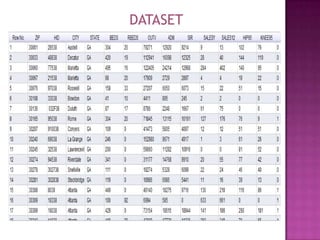 DATASET

 