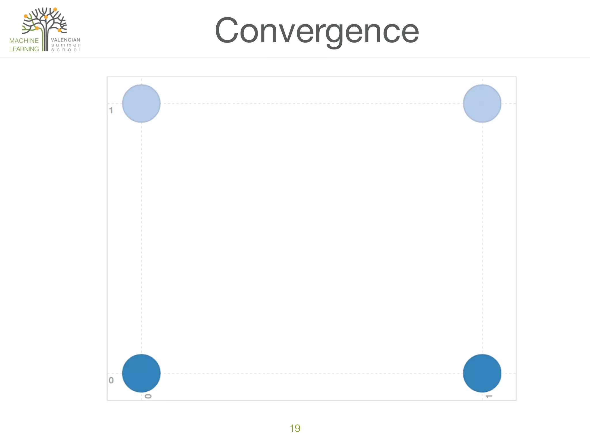 19
Convergence
 