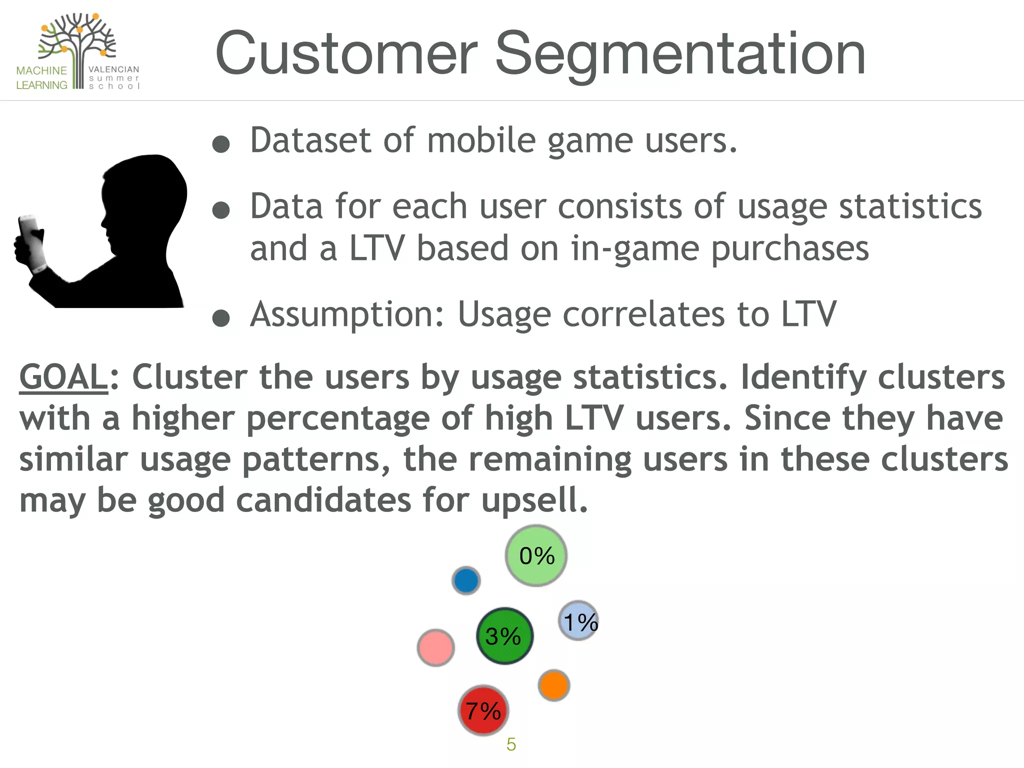 5
Customer Segmentation
GOAL: Cluster the users by usage statistics. Identify clusters
with a higher percentage of high LTV users. Since they have
similar usage patterns, the remaining users in these clusters
may be good candidates for upsell.
• Dataset of mobile game users.
• Data for each user consists of usage statistics
and a LTV based on in-game purchases
• Assumption: Usage correlates to LTV
5
0%
3%
7%
1%
 