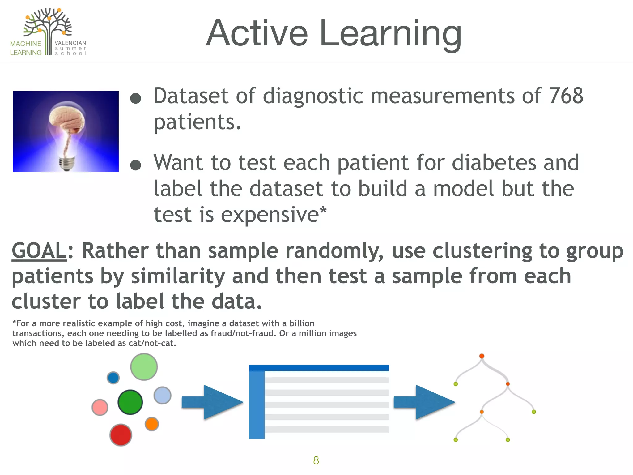8
Active Learning
GOAL: Rather than sample randomly, use clustering to group
patients by similarity and then test a sample from each
cluster to label the data.
• Dataset of diagnostic measurements of 768
patients.
• Want to test each patient for diabetes and
label the dataset to build a model but the
test is expensive*
*For a more realistic example of high cost, imagine a dataset with a billion
transactions, each one needing to be labelled as fraud/not-fraud. Or a million images
which need to be labeled as cat/not-cat.
2323
 