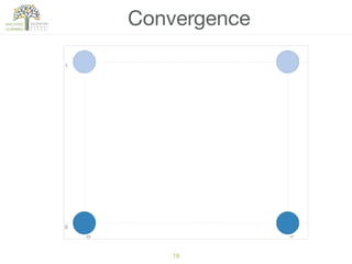 19
Convergence
 
