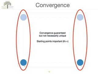 19
Convergence
Convergence guaranteed

but not necessarily unique

Starting points important (K++)
 