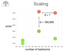 21
Scaling
price
number of bedrooms
d = 160,000
d = 1
 