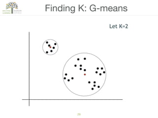 29
Finding K: G-means
Let K=2
 