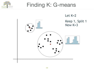 29
Finding K: G-means
Let K=2
Keep 1, Split 1
New K=3
 