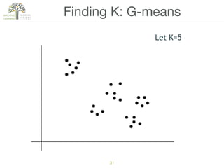 31
Finding K: G-means
Let K=5
 