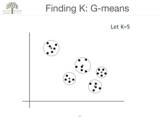 31
Finding K: G-means
Let K=5
 