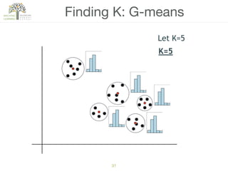 31
Finding K: G-means
Let K=5
K=5
 