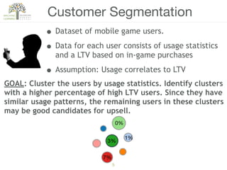 5
Customer Segmentation
GOAL: Cluster the users by usage statistics. Identify clusters
with a higher percentage of high LTV users. Since they have
similar usage patterns, the remaining users in these clusters
may be good candidates for upsell.
• Dataset of mobile game users.
• Data for each user consists of usage statistics
and a LTV based on in-game purchases
• Assumption: Usage correlates to LTV
5
0%
3%
7%
1%
 