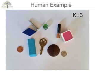 9
Human Example
K=3
 