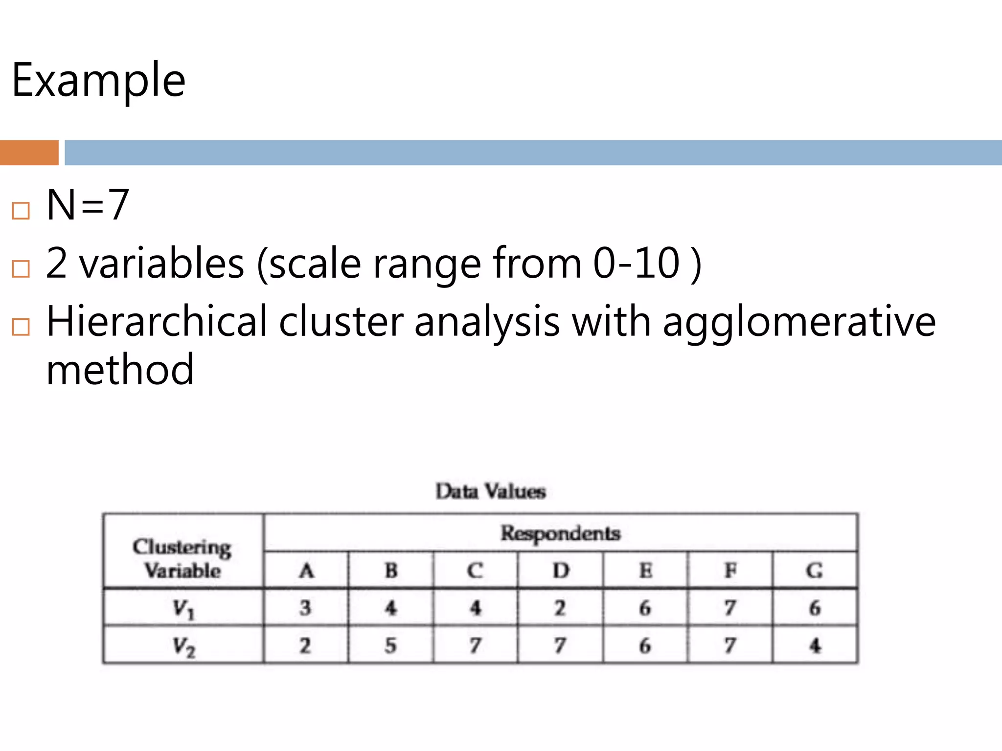 Example
 N=7
 2 variables (scale range from 0-10 )
 Hierarchical cluster analysis with agglomerative
method
 