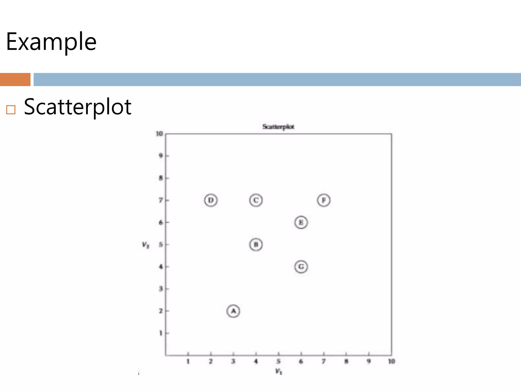 Example
 Scatterplot
 