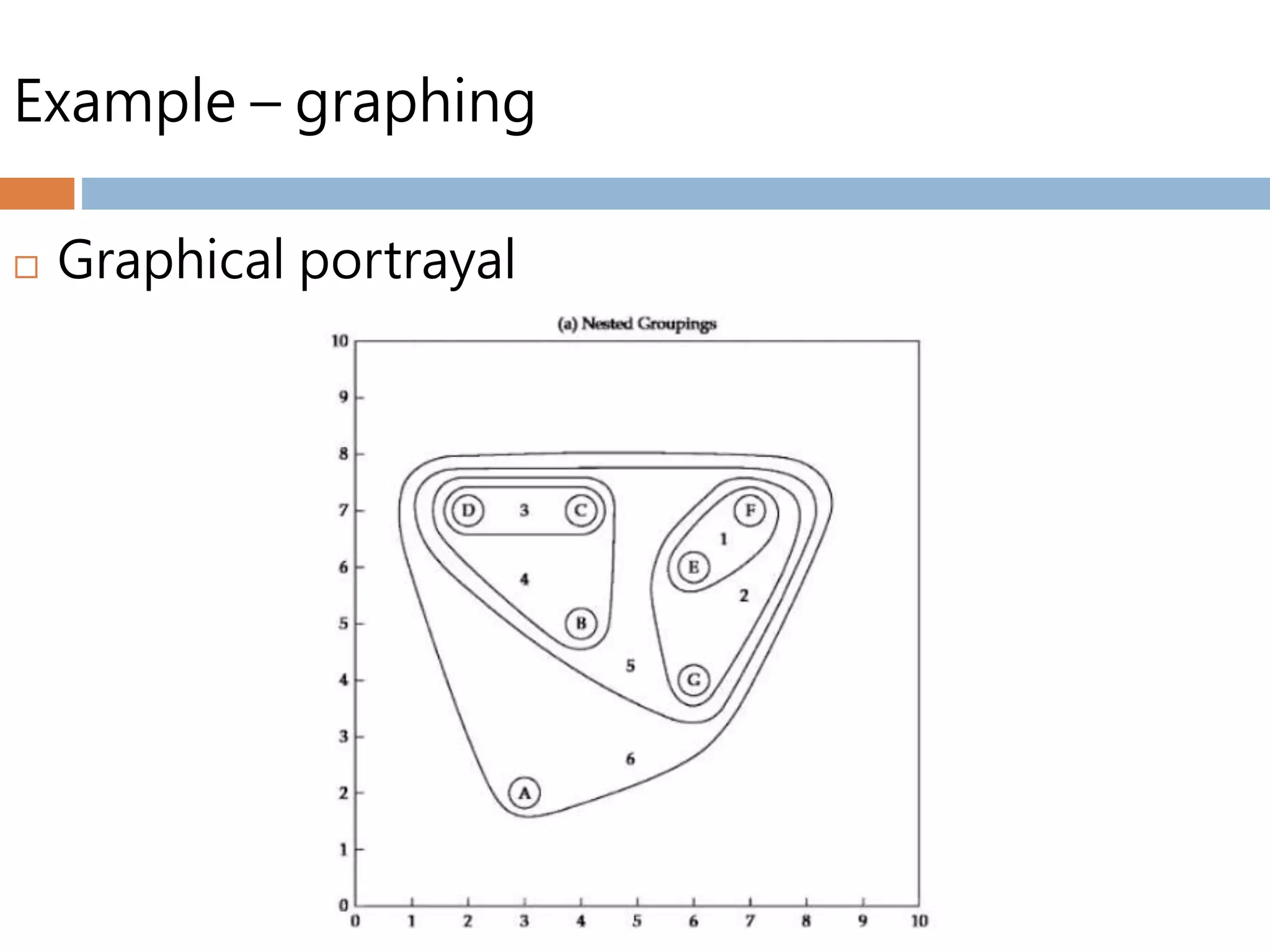 Example – graphing
 Graphical portrayal
 