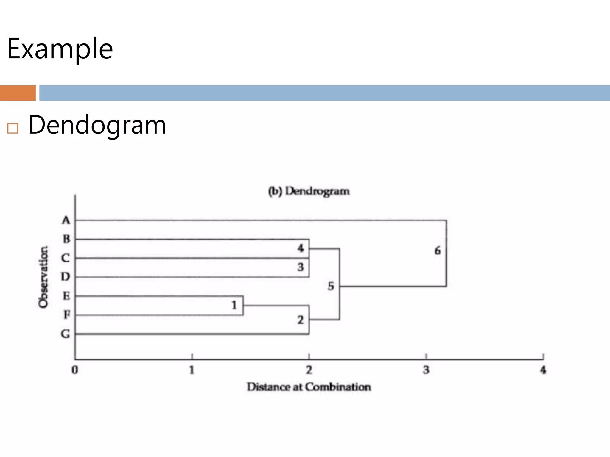 Example
 Dendogram
 