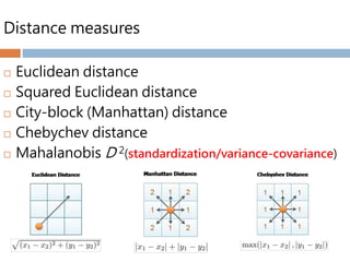 Distance measures
 Euclidean distance
 Squared Euclidean distance
 City-block (Manhattan) distance
 Chebychev distance
 Mahalanobis D 2(standardization/variance-covariance)
 