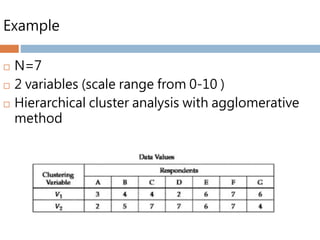 Example
 N=7
 2 variables (scale range from 0-10 )
 Hierarchical cluster analysis with agglomerative
method
 