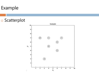 Example
 Scatterplot
 