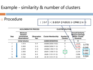 Example - similarity & number of clusters
 Procedure
0.778
-0.048
0.090
0.662
0.524
（｜E-F ｜+｜E-G ｜+｜F-G ｜）/ 3（｜E-F ｜+｜E-G ｜+｜F-G ｜）+ ｜F-G ｜/ 4
 