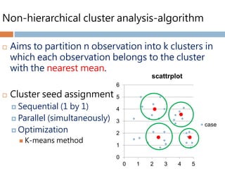 Non-hierarchical cluster analysis-algorithm
 Aims to partition n observation into k clusters in
which each observation belongs to the cluster
with the nearest mean.
 Cluster seed assignment
 Sequential (1 by 1)
 Parallel (simultaneously)
 Optimization
 K-means method
0
1
2
3
4
5
6
0 1 2 3 4 5
scattrplot
case
 