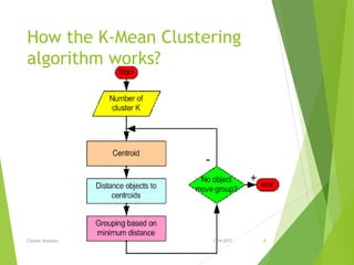 How the K-Mean Clustering
algorithm works?
1-04-2017Cluster Analysis 8
 