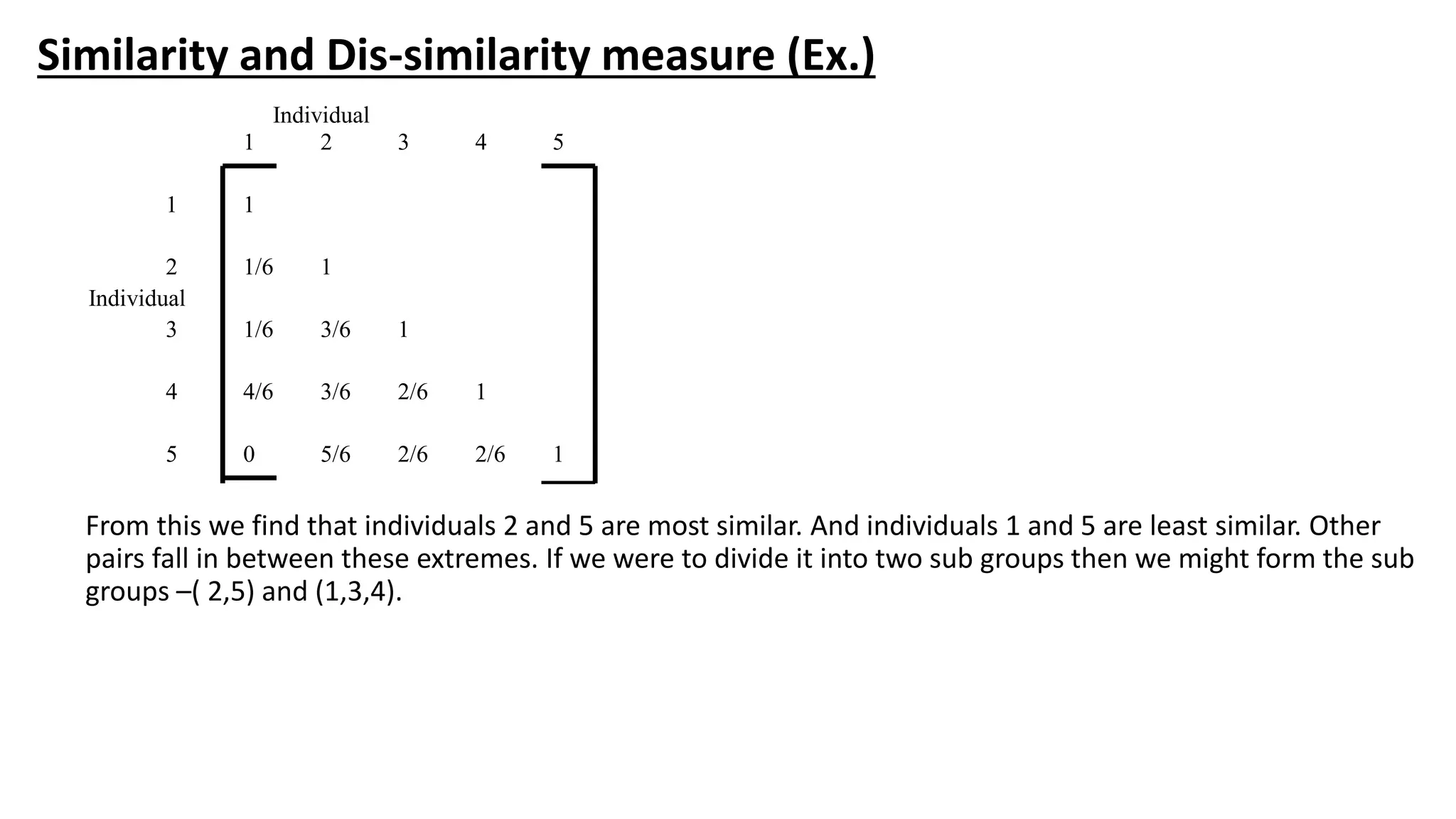 Similarity and Dis-similarity measure (Ex.)
From this we find that individuals 2 and 5 are most similar. And individuals 1 and 5 are least similar. Other
pairs fall in between these extremes. If we were to divide it into two sub groups then we might form the sub
groups –( 2,5) and (1,3,4).
Individual
1 2 3 4 5
1 1
2 1/6 1
Individual
3 1/6 3/6 1
4 4/6 3/6 2/6 1
5 0 5/6 2/6 2/6 1
 