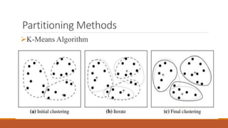 Partitioning Methods
K-Means Algorithm
 