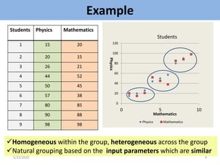 Cluster analysis | PPTX