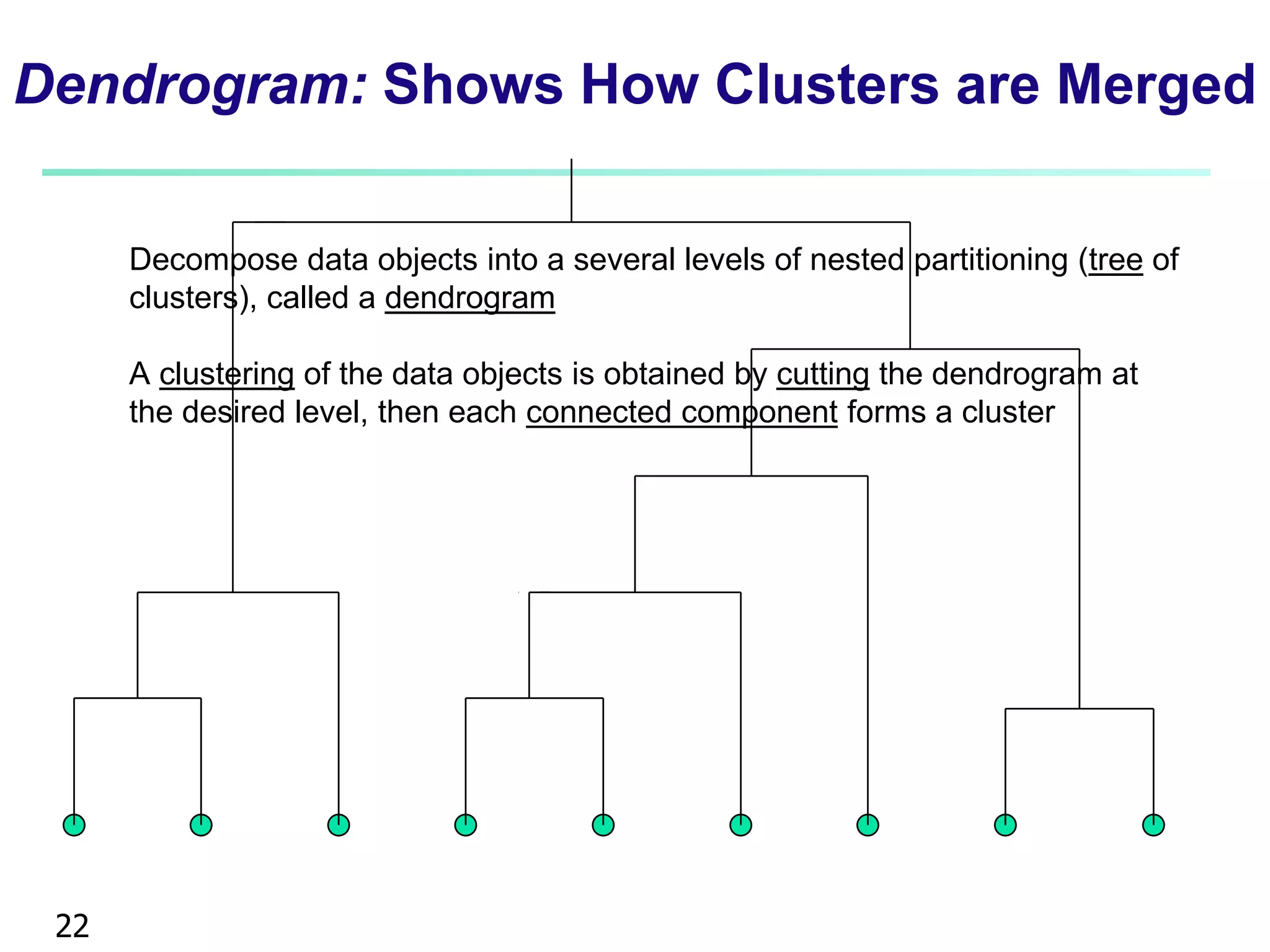 Dendrogram: Shows How Clusters are Merged
Decompose data objects into a several levels of nested partitioning (tree of
clusters), called a dendrogram
A clustering of the data objects is obtained by cutting the dendrogram at
the desired level, then each connected component forms a cluster
22
 