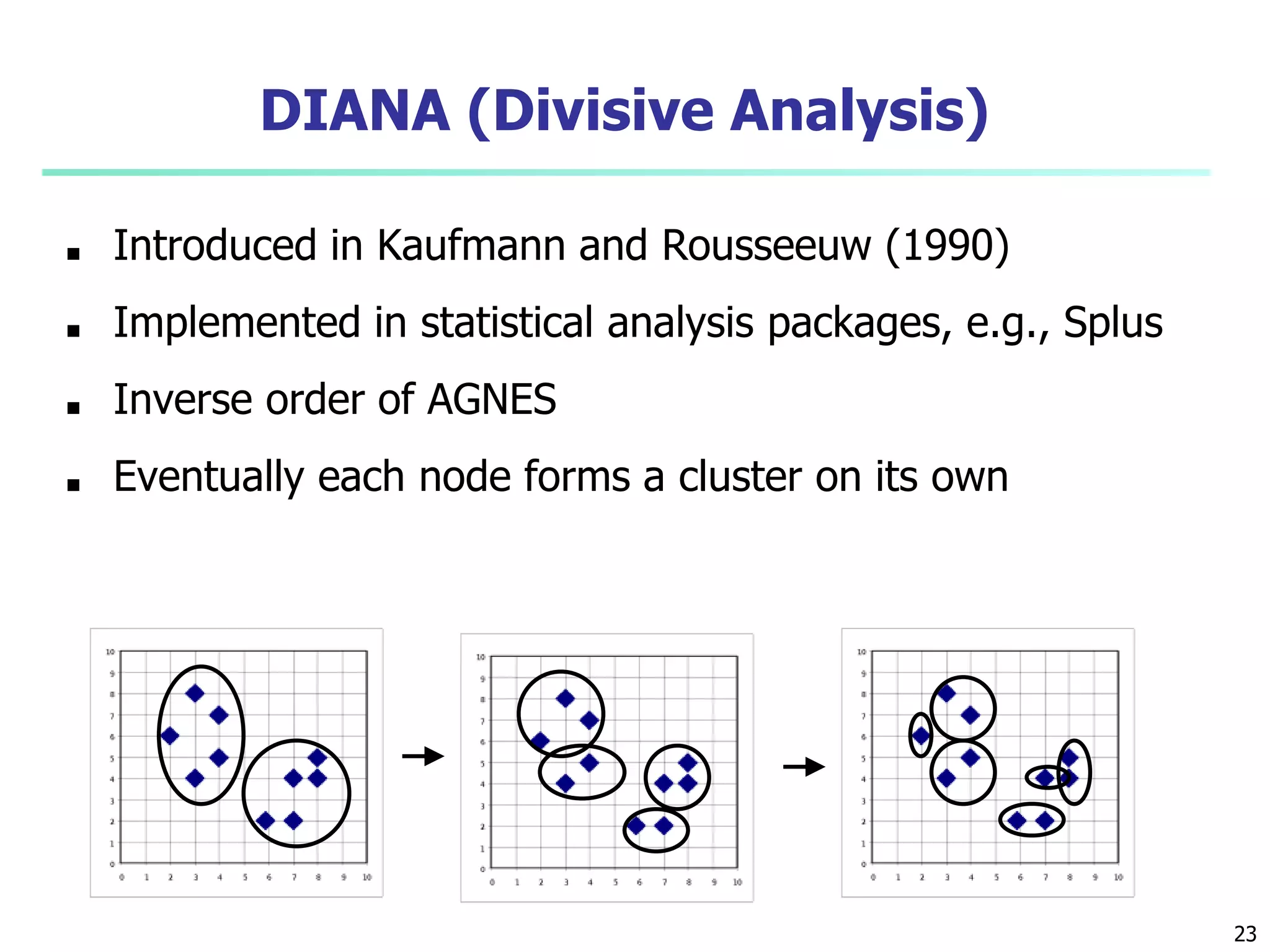 DIANA (Divisive Analysis)
■ Introduced in Kaufmann and Rousseeuw (1990)
■ Implemented in statistical analysis packages, e.g., Splus
■ Inverse order of AGNES
■ Eventually each node forms a cluster on its own
23
 