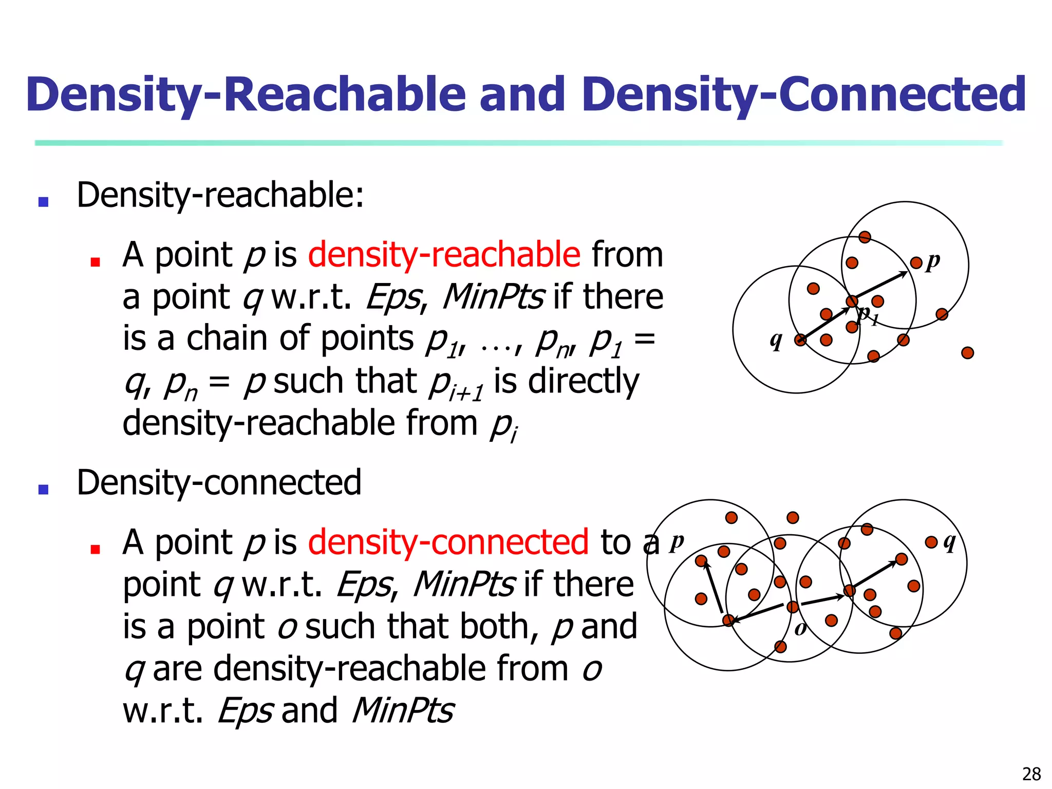 Density-Reachable and Density-Connected
■ Density-reachable:
■ A point p is density-reachable from
a point q w.r.t. Eps, MinPts if there
is a chain of points p1, …, pn, p1 =
q, pn = p such that pi+1 is directly
density-reachable from pi
■ Density-connected
■ A point p is density-connected to a
point q w.r.t. Eps, MinPts if there
is a point o such that both, p and
q are density-reachable from o
w.r.t. Eps and MinPts
p
q
p1
p q
o
28
 