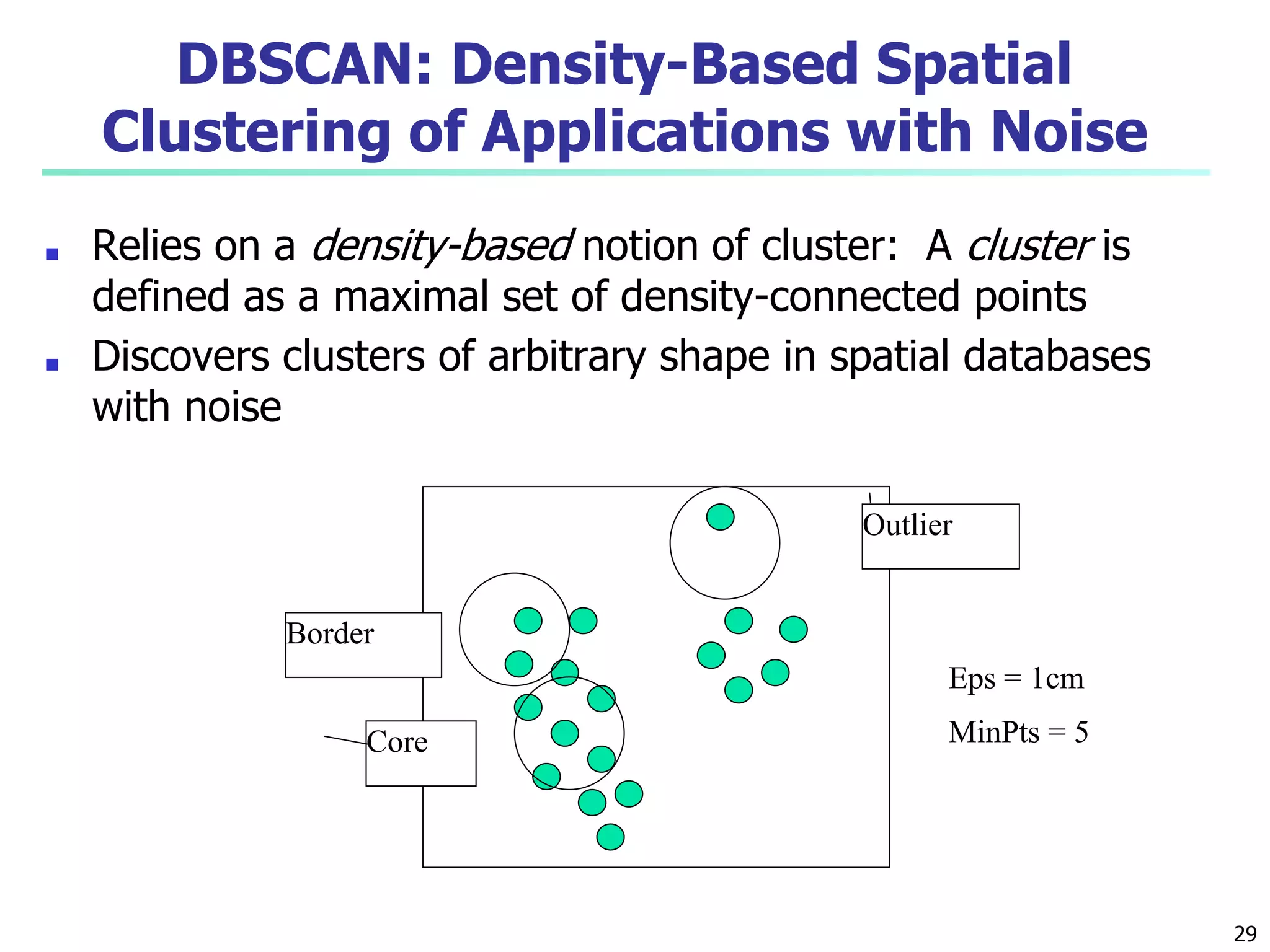 DBSCAN: Density-Based Spatial
Clustering of Applications with Noise
■ Relies on a density-based notion of cluster: A cluster is
defined as a maximal set of density-connected points
■ Discovers clusters of arbitrary shape in spatial databases
with noise
Core
Border
Outlier
Eps = 1cm
MinPts = 5
29
 