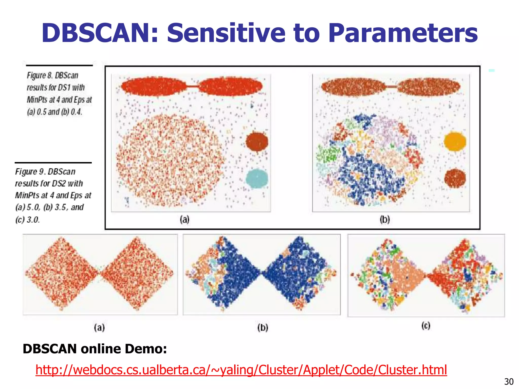 DBSCAN: Sensitive to Parameters
30
DBSCAN online Demo:
http://webdocs.cs.ualberta.ca/~yaling/Cluster/Applet/Code/Cluster.html
 