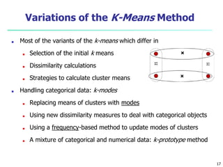 Variations of the K-Means Method
■ Most of the variants of the k-means which differ in
■ Selection of the initial k means
■ Dissimilarity calculations
■ Strategies to calculate cluster means
■ Handling categorical data: k-modes
■ Replacing means of clusters with modes
■ Using new dissimilarity measures to deal with categorical objects
■ Using a frequency-based method to update modes of clusters
■ A mixture of categorical and numerical data: k-prototype method
17
 