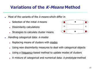 Variations of the K-Means Method
■ Most of the variants of the k-means which differ in
■ Selection of the initial k means
...