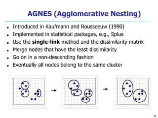 AGNES (Agglomerative Nesting)
■ Introduced in Kaufmann and Rousseeuw (1990)
■ Implemented in statistical packages, e.g., S...