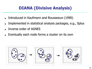 DIANA (Divisive Analysis)
■ Introduced in Kaufmann and Rousseeuw (1990)
■ Implemented in statistical analysis packages, e....