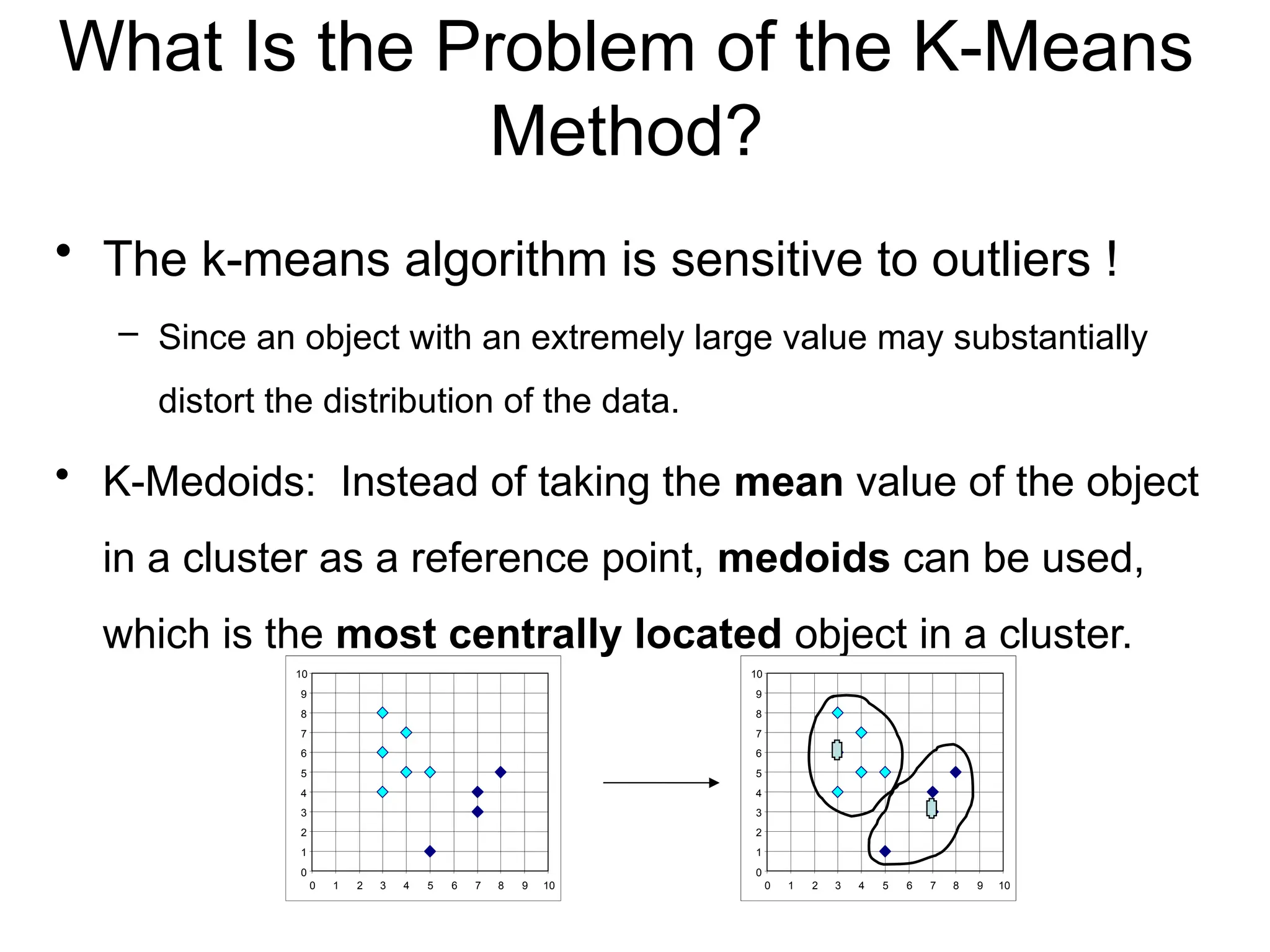 What Is the Problem of the K-Means
Method?
• The k-means algorithm is sensitive to outliers !
– Since an object with an extremely large value may substantially
distort the distribution of the data.
• K-Medoids: Instead of taking the mean value of the object
in a cluster as a reference point, medoids can be used,
which is the most centrally located object in a cluster.
0
1
2
3
4
5
6
7
8
9
10
0 1 2 3 4 5 6 7 8 9 10
0
1
2
3
4
5
6
7
8
9
10
0 1 2 3 4 5 6 7 8 9 10
 