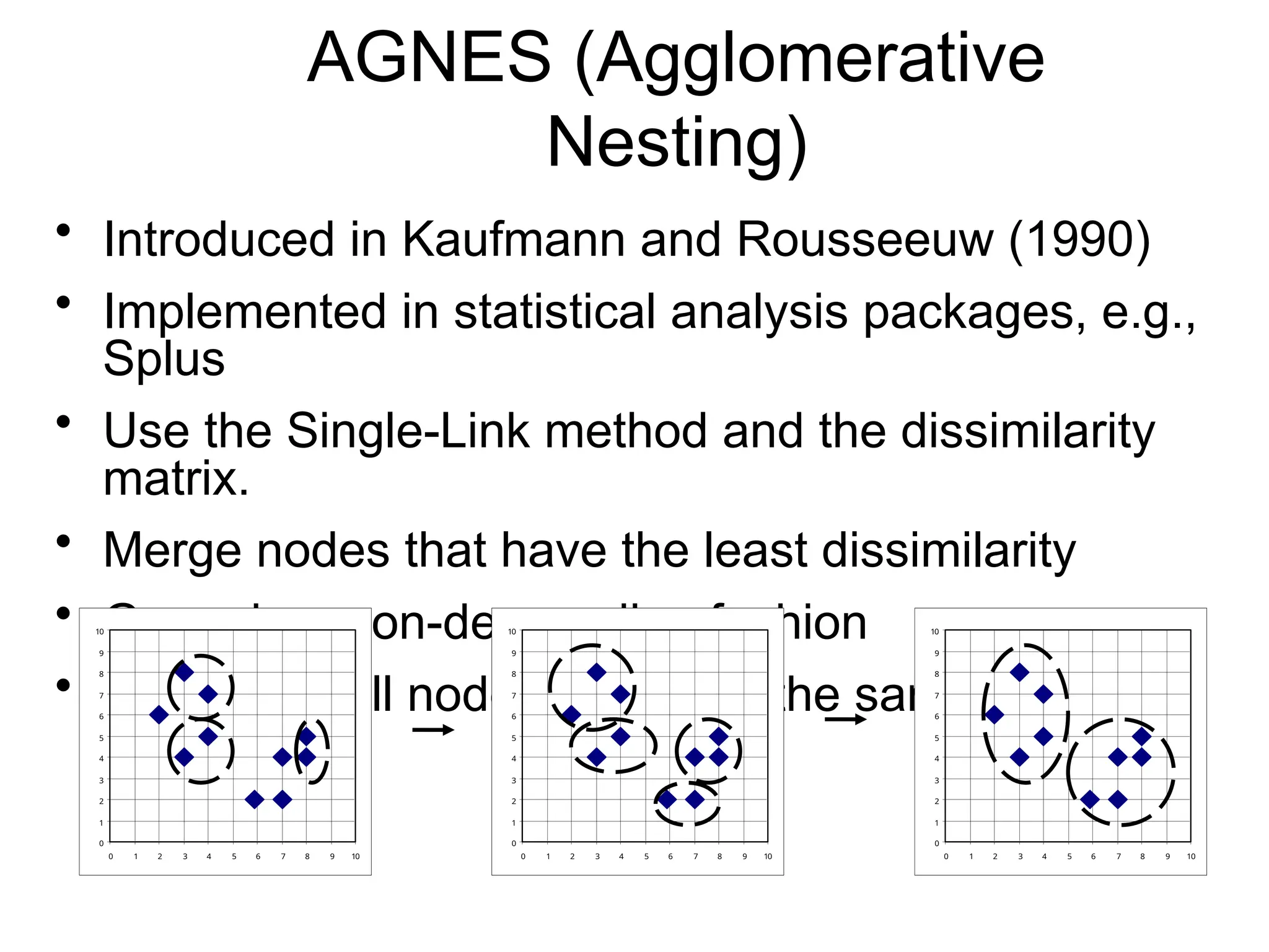 AGNES (Agglomerative
Nesting)
• Introduced in Kaufmann and Rousseeuw (1990)
• Implemented in statistical analysis packages, e.g.,
Splus
• Use the Single-Link method and the dissimilarity
matrix.
• Merge nodes that have the least dissimilarity
• Go on in a non-descending fashion
• Eventually all nodes belong to the same cluster
0
1
2
3
4
5
6
7
8
9
10
0 1 2 3 4 5 6 7 8 9 10
0
1
2
3
4
5
6
7
8
9
10
0 1 2 3 4 5 6 7 8 9 10
0
1
2
3
4
5
6
7
8
9
10
0 1 2 3 4 5 6 7 8 9 10
 