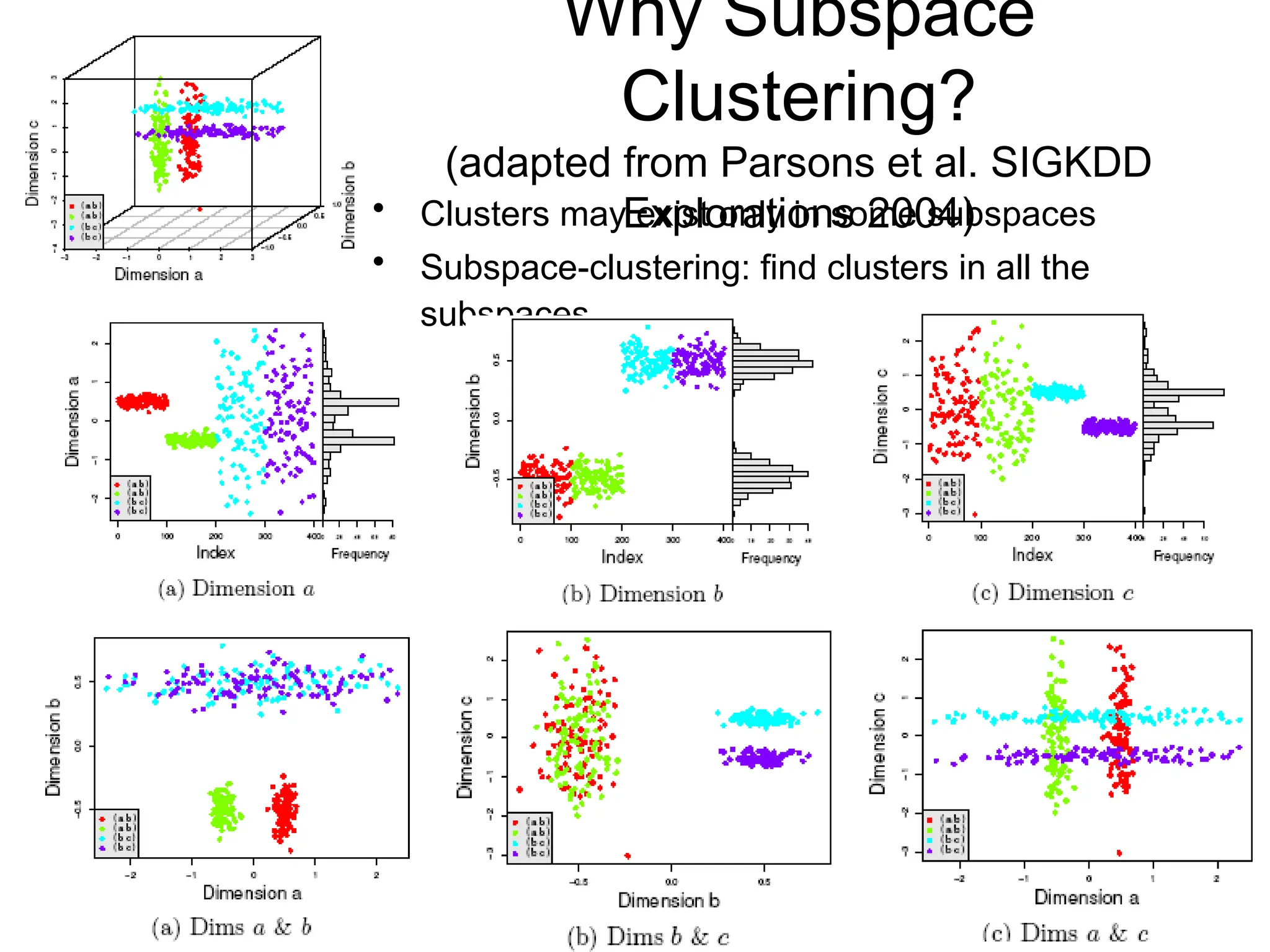 Why Subspace
Clustering?
(adapted from Parsons et al. SIGKDD
Explorations 2004)
• Clusters may exist only in some subspaces
• Subspace-clustering: find clusters in all the
subspaces
 