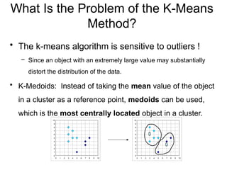 What Is the Problem of the K-Means
Method?
• The k-means algorithm is sensitive to outliers !
– Since an object with an extremely large value may substantially
distort the distribution of the data.
• K-Medoids: Instead of taking the mean value of the object
in a cluster as a reference point, medoids can be used,
which is the most centrally located object in a cluster.
0
1
2
3
4
5
6
7
8
9
10
0 1 2 3 4 5 6 7 8 9 10
0
1
2
3
4
5
6
7
8
9
10
0 1 2 3 4 5 6 7 8 9 10
 