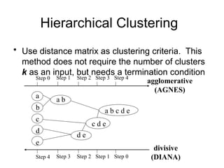 Hierarchical Clustering
• Use distance matrix as clustering criteria. This
method does not require the number of clusters
k as an input, but needs a termination condition
Step 0 Step 1 Step 2 Step 3 Step 4
b
d
c
e
a a b
d e
c d e
a b c d e
Step 4 Step 3 Step 2 Step 1 Step 0
agglomerative
(AGNES)
divisive
(DIANA)
 