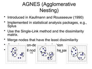 AGNES (Agglomerative
Nesting)
• Introduced in Kaufmann and Rousseeuw (1990)
• Implemented in statistical analysis packages, e.g.,
Splus
• Use the Single-Link method and the dissimilarity
matrix.
• Merge nodes that have the least dissimilarity
• Go on in a non-descending fashion
• Eventually all nodes belong to the same cluster
0
1
2
3
4
5
6
7
8
9
10
0 1 2 3 4 5 6 7 8 9 10
0
1
2
3
4
5
6
7
8
9
10
0 1 2 3 4 5 6 7 8 9 10
0
1
2
3
4
5
6
7
8
9
10
0 1 2 3 4 5 6 7 8 9 10
 