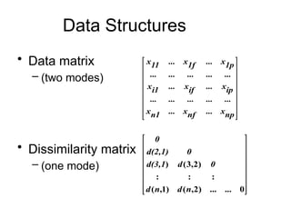 Data Structures
• Data matrix
– (two modes)
• Dissimilarity matrix
– (one mode)


















np
x
...
nf
x
...
n1
x
...
...
...
...
...
ip
x
...
if
x
...
i1
x
...
...
...
...
...
1p
x
...
1f
x
...
11
x
















0
...
)
2
,
(
)
1
,
(
:
:
:
)
2
,
3
(
)
...
n
d
n
d
0
d
d(3,1
0
d(2,1)
0
 