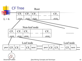 Cluster Analysis Tree Cluster analysis cluster analysis analysis | PPTX