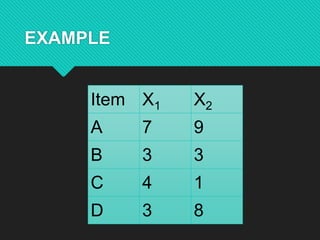 EXAMPLE
Item X1 X2
A 7 9
B 3 3
C 4 1
D 3 8
 